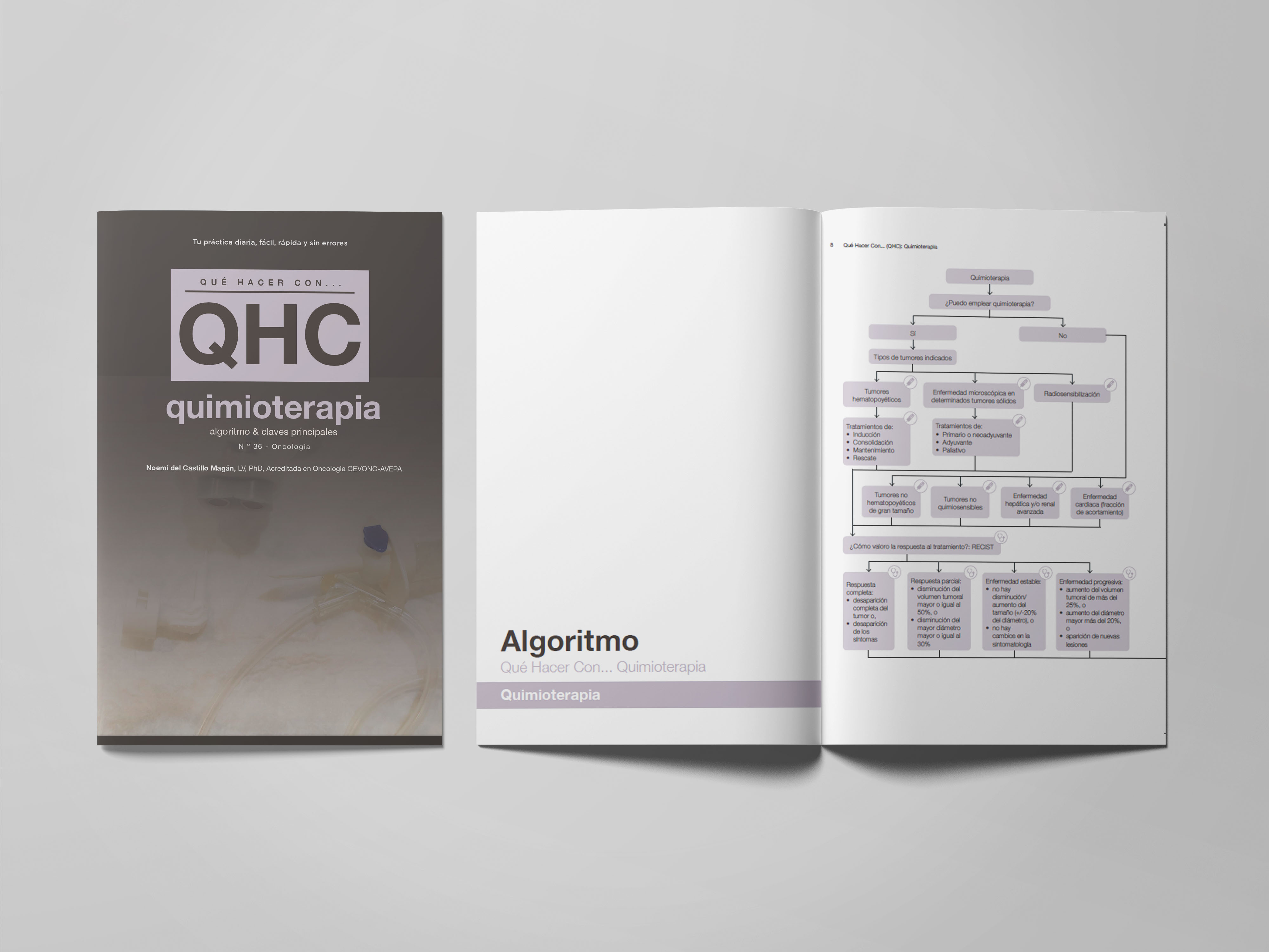 Revista QHC Quimioterapia, algoritmo & técnicas principales